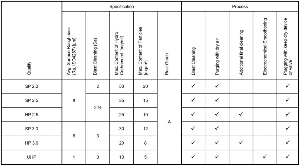 Solution Type I